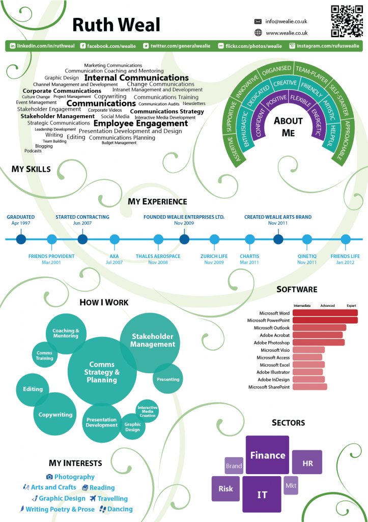 Ruth Weal Infographic CV Sept 2013